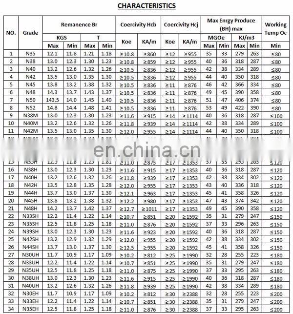 KELU largest N52 neodymium magnet for wind generator Magnet for sale