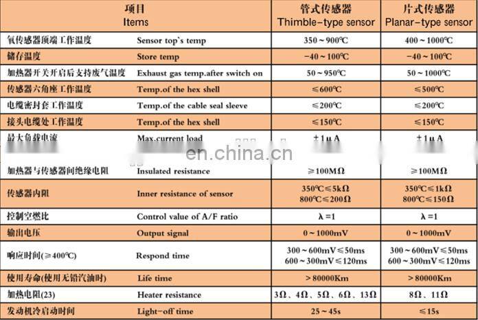 Lambda Sensor OEM 11787595353,0258027005 Front Oxygen Sensor For Mini Cooper R56