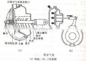 Trailer and semi trailer Brake chamber T30/30 T24/30