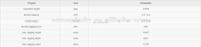 Product Description 47900kg remote control Excavator thumb XE490CH