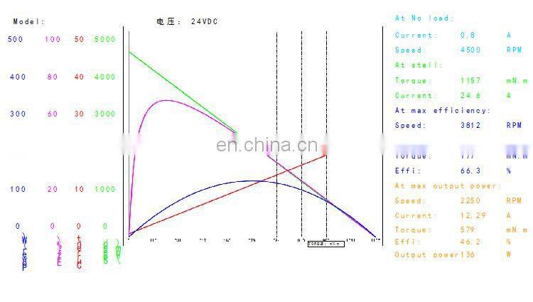 OD 66 mm 110v 150 watt dc electric motor 4000 rpm brushed motor BMM380