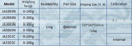 Hanging weighing scale Kenya, Weighing scale cattle