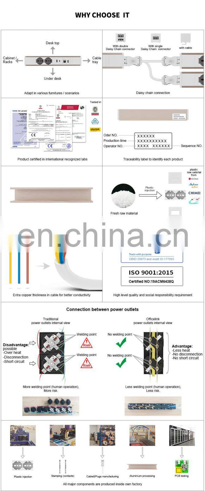 European outlets with USB C and RJ45 connectors