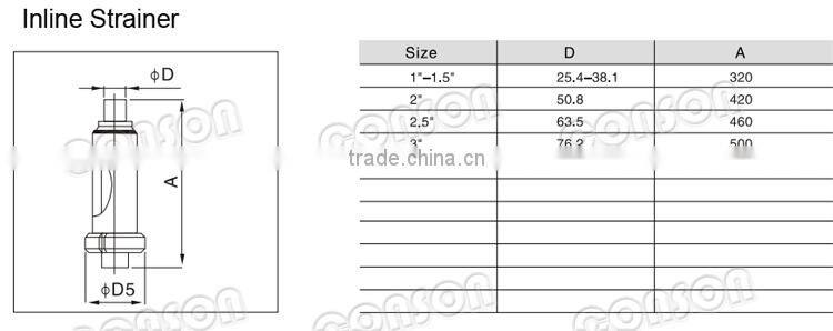 Food grade stainless steel duplex strainer