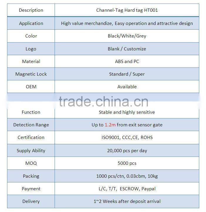 Channel-Tag Basic Retail Security tags