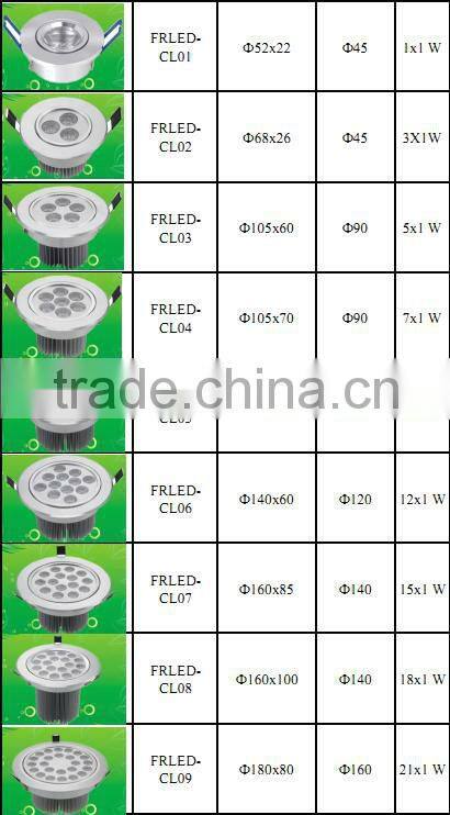 projector ceiling lamps accessories