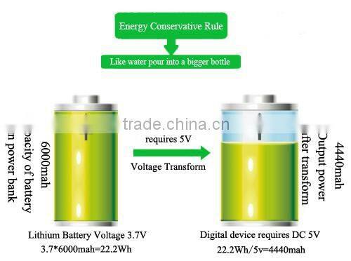 Hot new products for 2016 gift portable power bank ultra thin metal power bank for mobile phone