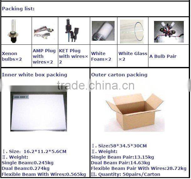 high quality HID Kit and HID Motorcycle Kit