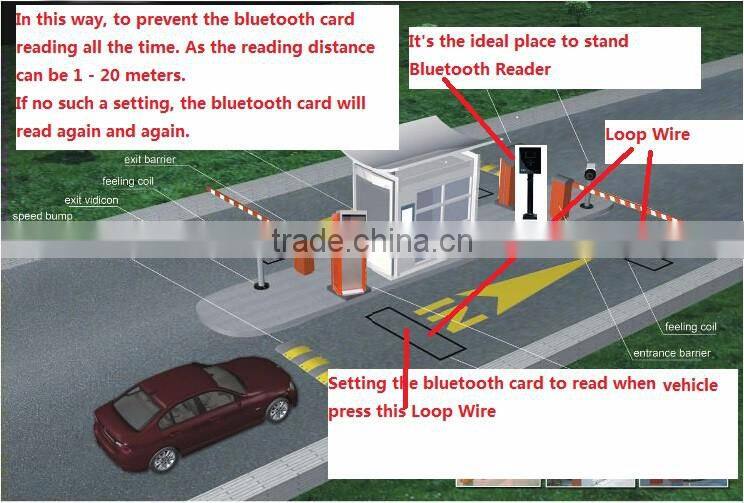 GOOD QUALITY Parking Barcode Reader for parking system