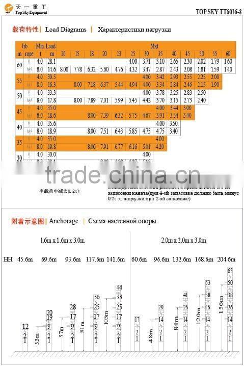 TT6016-8t JOST Type Topless Tower Crane