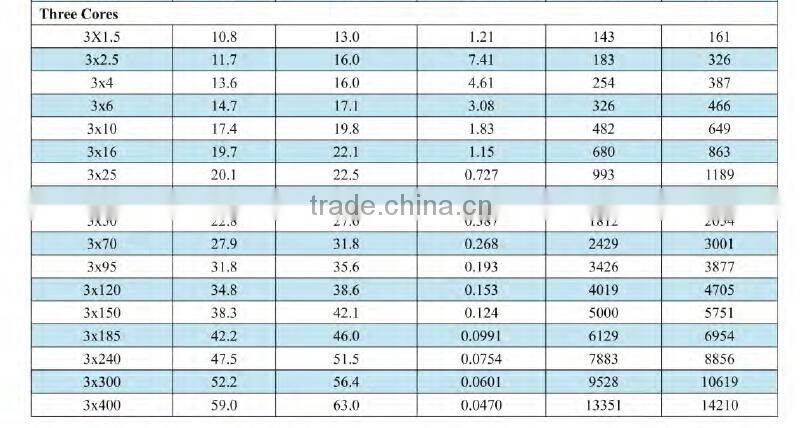 medium voltage pvc sheath pvc insulated 300mm single core cable