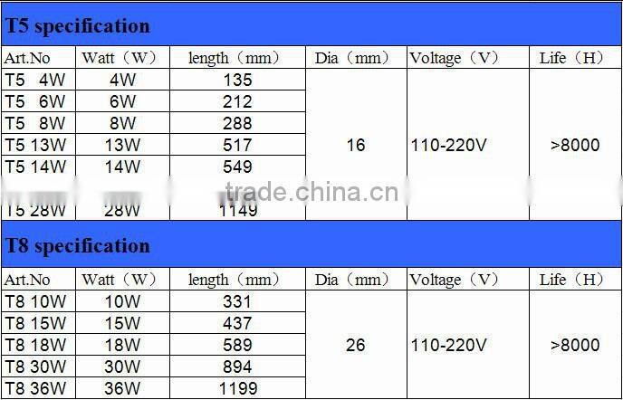 UVC 254nm germicidal lamp F10T8/GL lamp tube for sterilization