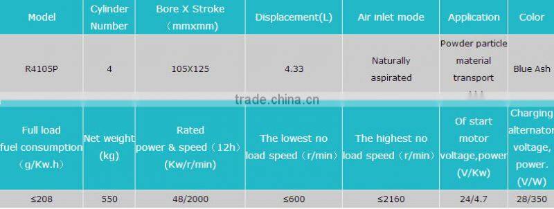 Stationary power Diesel Engine with 64HP