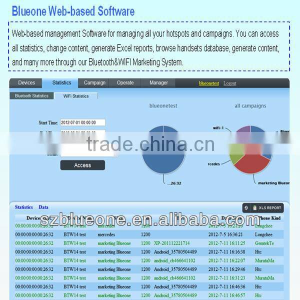 Bluetooth Sender with Wireless WiFi Access Points