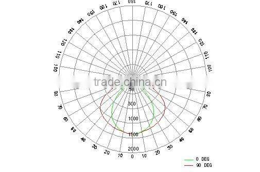 Ballast-compatible T8 LED tube no need remove the Ballast and no need change the Wiring