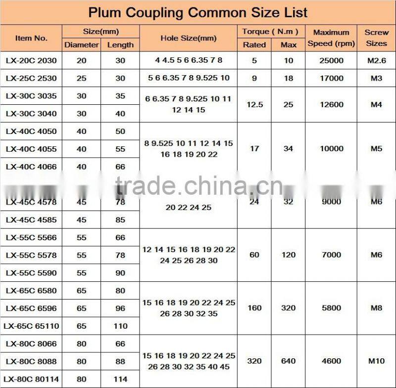 High quality jaw coupling, flexible coupling with elastomer D80 L114