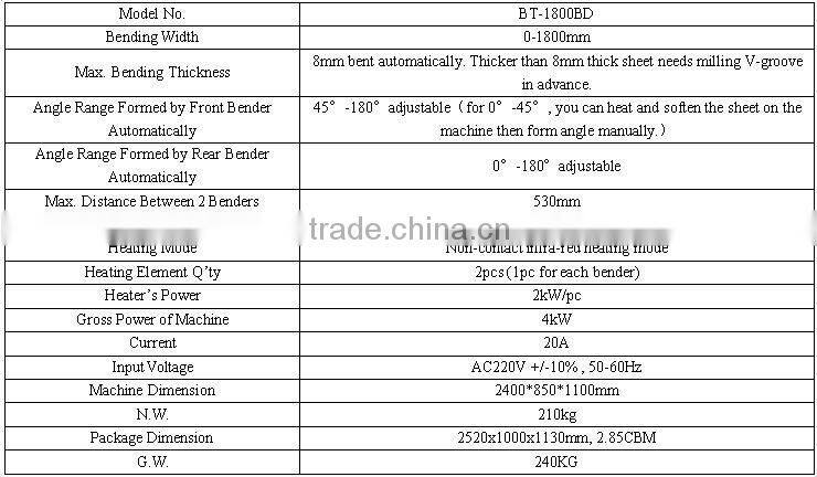 New Arrival Double Lines Automatic Acrylic Plastic Sheet Hot Bending Machine