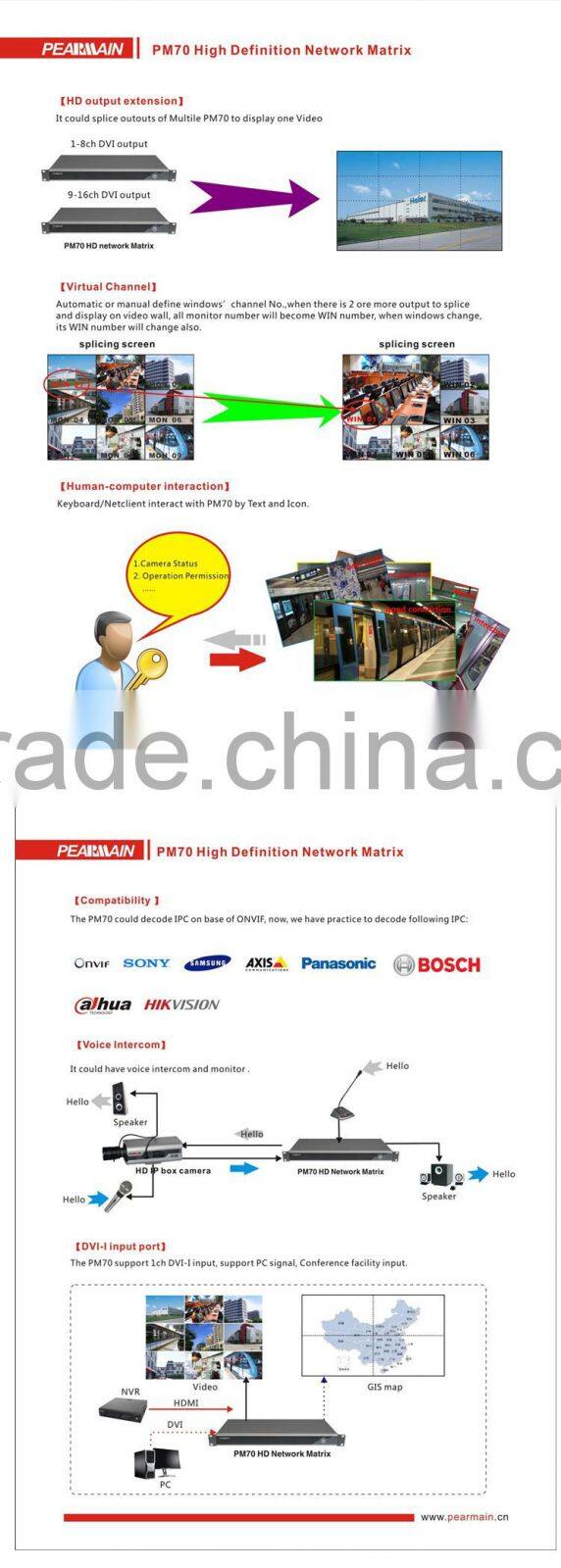 HD IP matrix switcher with DVI/HDMI/ Output 4/6/8chs