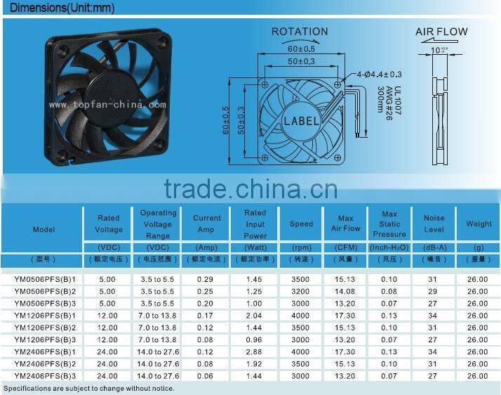 Plastic smart Cooler fan 60mm with Positive and negative rotation function