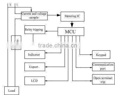 STS single phase prepaid electric meter/digital meter /automatic reading meter/keypad prepaid meter