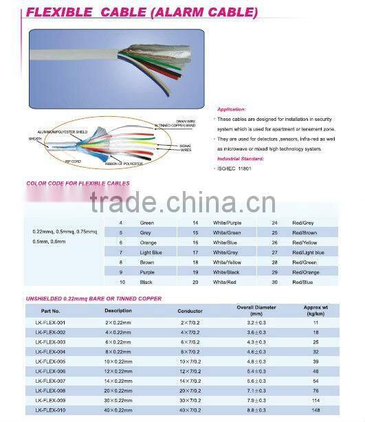 BS4737-3.30 standard Flexible and Secturiy Fire Alarm Cable
