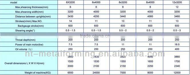 cutting machine shear machine