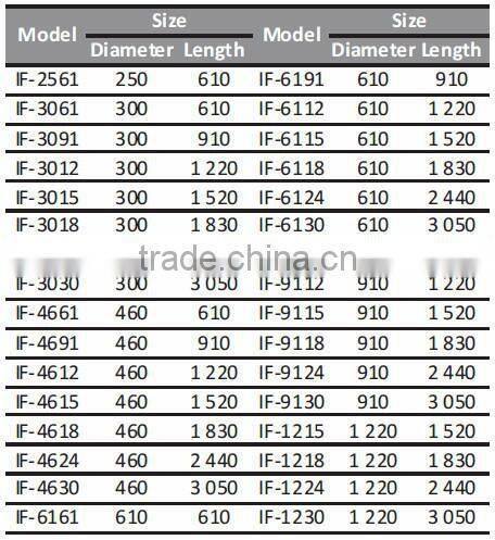 China Manufacturer Marine Inflatable PVC Boat Fenders