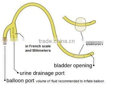 Henso 2-way Female Latex Foley Catheter
