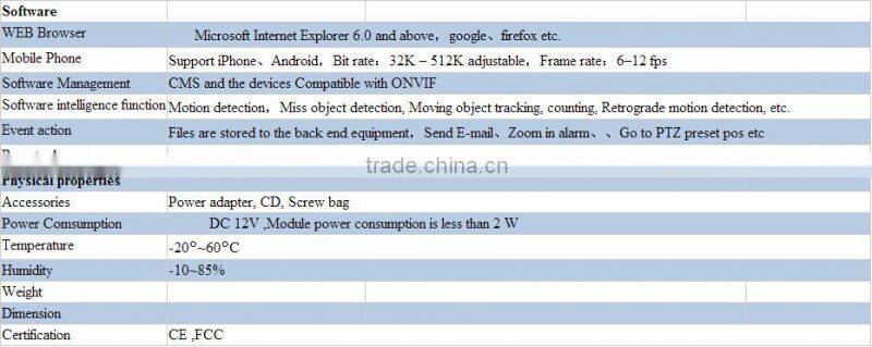 Ocean OC-521 Support IPhone Android High Profile Security CMOS IP Camera