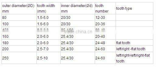 High Cutting Speed japan saw blank Multi-rip Ripping TCT Circular Saw Blade