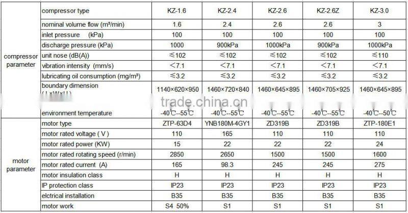 high quality air compressor for railway wagons with IRIS certificate