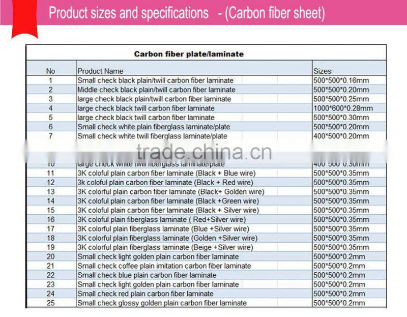 High strength Japan carbon fiber cloth woven CFRP 3k laminate sheet, veneer ,board