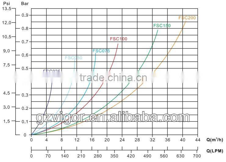 swimming pool cartridge filter / swimming pool equipment