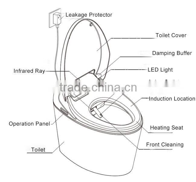 Professional supplier high quality toilet homes siphonic wc