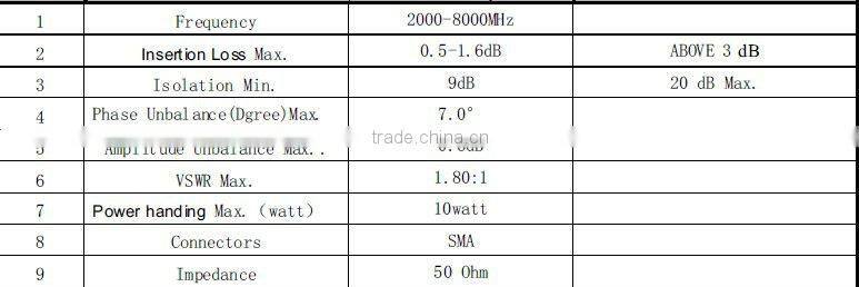 VHF 2-8GHz 1W 2-way Micro-strip RF Power Splitter