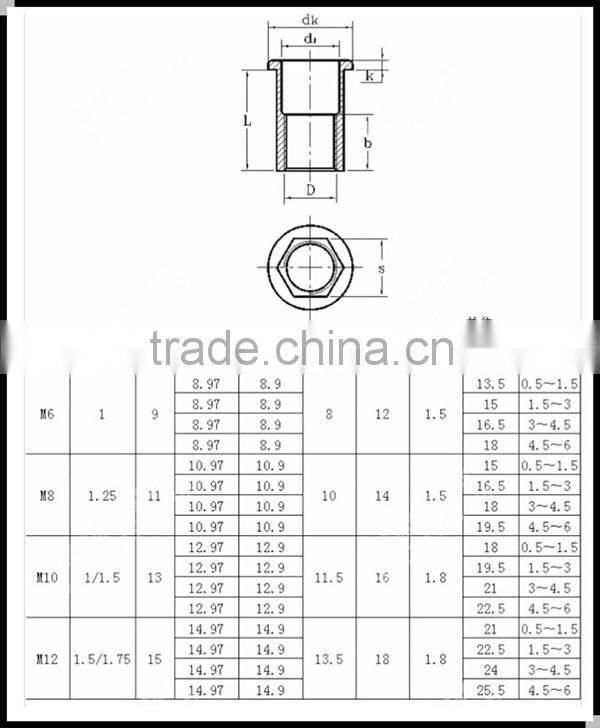 M3-M12 Open end Semi-Hexagonal body flat Head hexagon Rivet Nuts