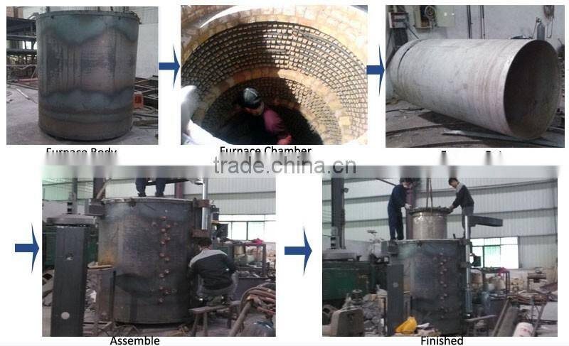 1200C high tmeprature pit type electric annealing process ovens for sale