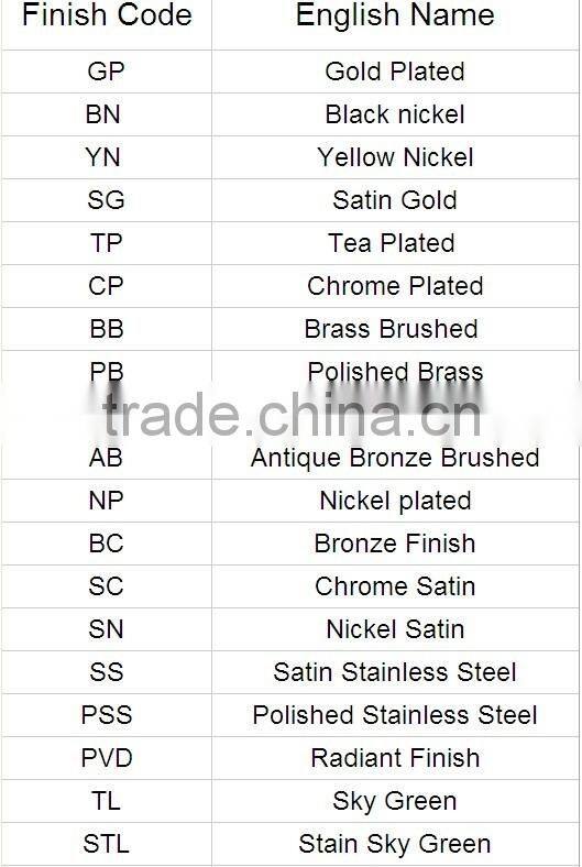 Satin Nickel 3 inch Center to Center Pull Handle