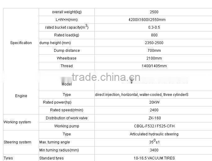 Hot radlader small far mgarden work zl08 zl800 global popular