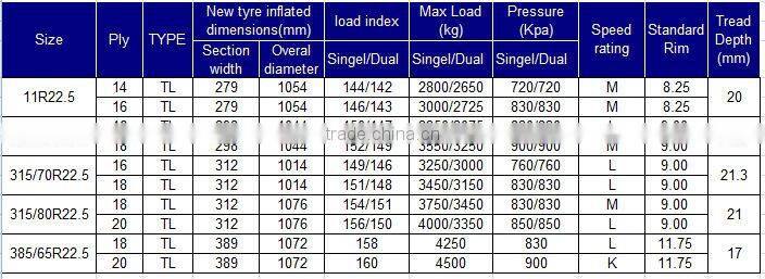 BOTO TBR TYRE 295/80R22.5 BT388