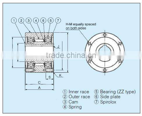 MZ15G-MZ70G overrunning Clutch with Good Quality for Indusrial Machine