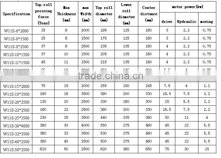 W11S metal steel universal roll former bending machine