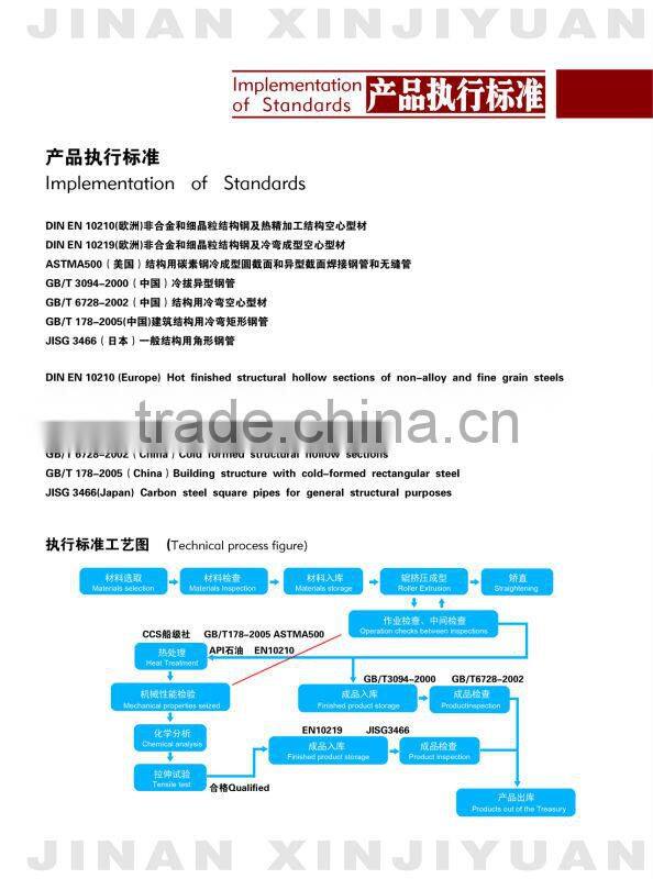 Q345B Steel Hollow Section