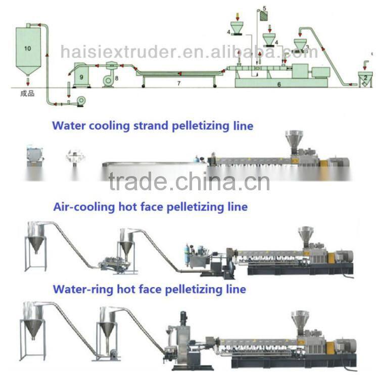 Bimetallic Twin Screw Barrel for Twin Screw Extruder Supplier