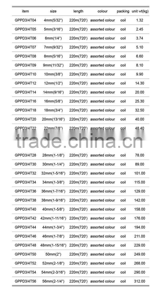 Gonhal PP 4 Strands Twisted Rope