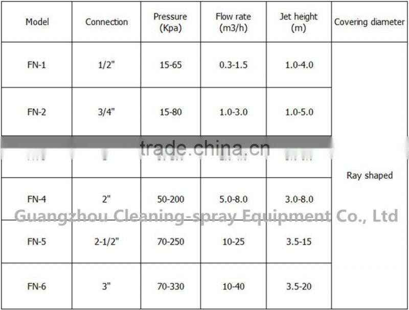 3/4" Copper water jet fountain nozzles