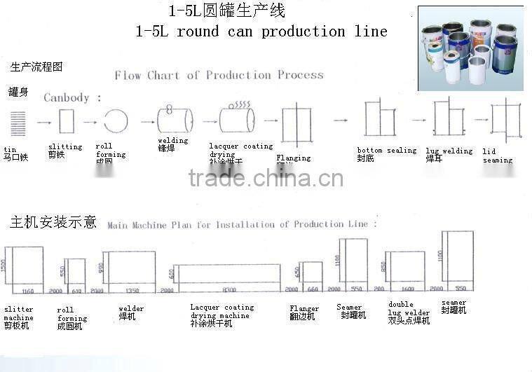 Complete sets of 1-5L round paint can producing machines for sale