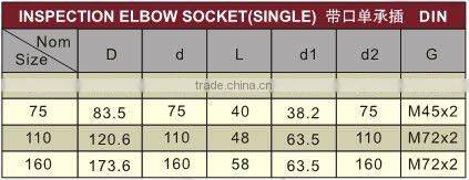 PVC-U plastic elbow socket single DIN /PVC elbow