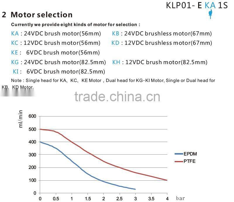 Suction Pump Medical KAMOER Pump for Analysis Meter