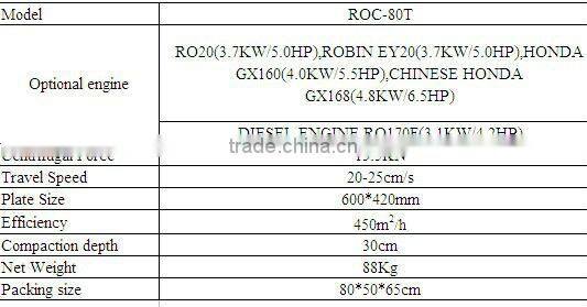 Robin Plate Compactor